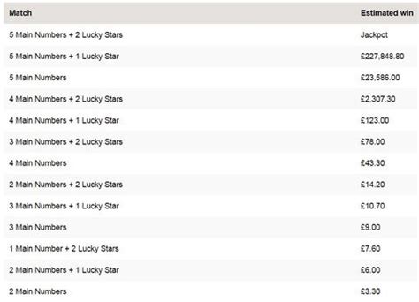 euromillions prize breakdown tonight live